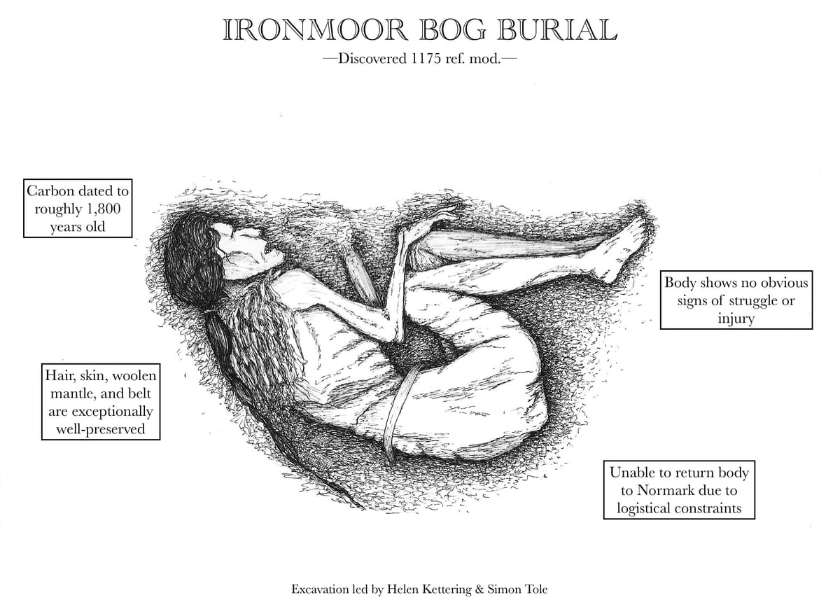 Ironmoor Bog Burial